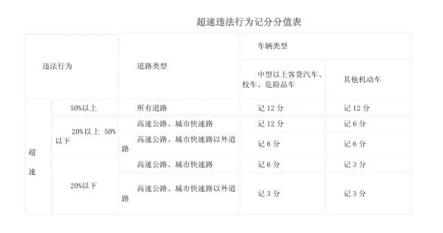 假期高速行駛攻略，看一遍絕對平安！