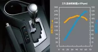 2.5L雙VVT-i發動機 6擋手自一體變速器