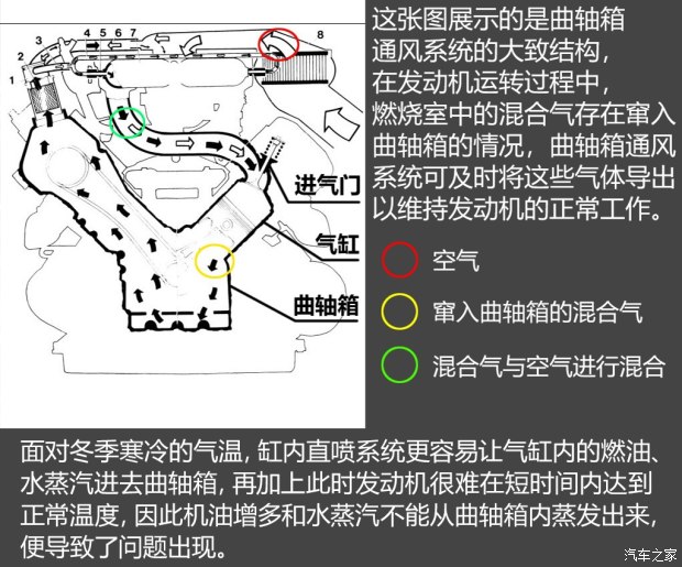 不懼機油問題？解讀福特全新1.5T三缸機