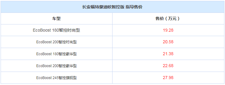 長安福特蒙迪歐