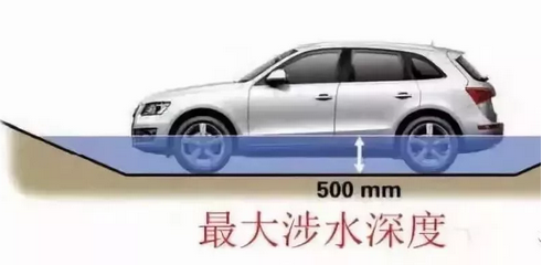 五處汽車參數，一招看出性能好壞