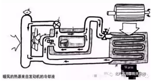 冬天來了，汽車暖風你用對了嗎？